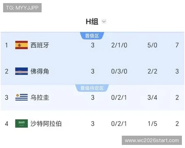 乌拉圭与佛得角首发阵容全景解析，关注比赛亮点与潜在胜负走势